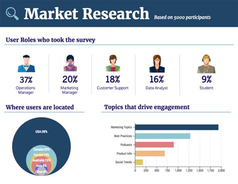 How To Summarize Survey Results .